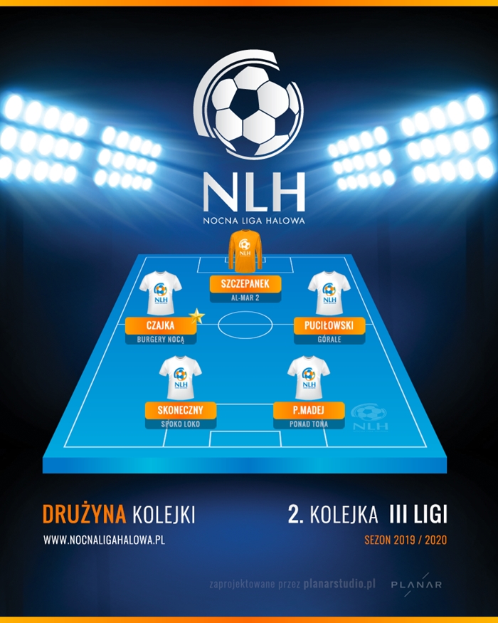 2 kolejka 3 liga