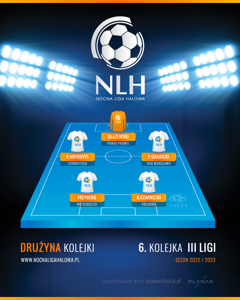 6 kolejka 3 liga