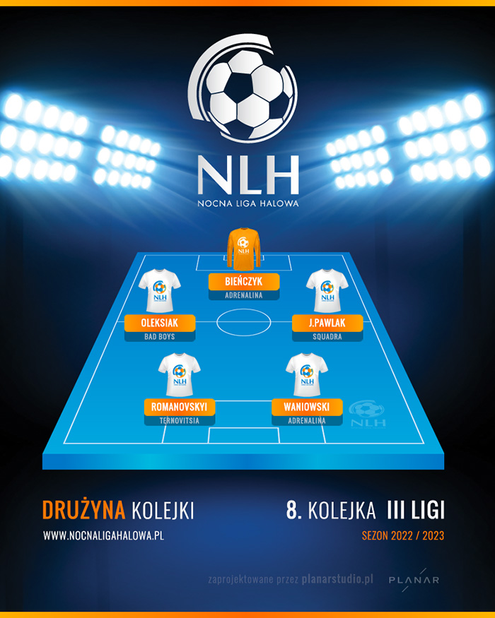 8 kolejka 3 liga