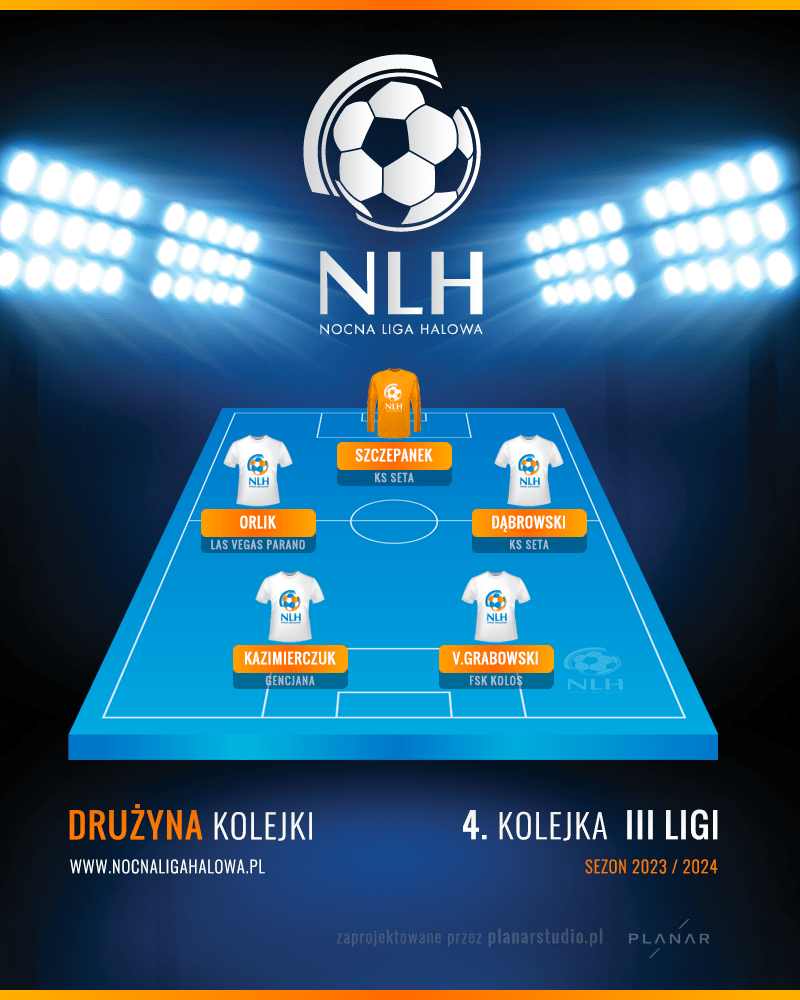 4 kolejka 3 liga