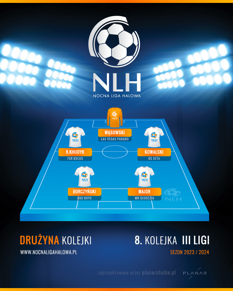 8 kolejka 3 liga